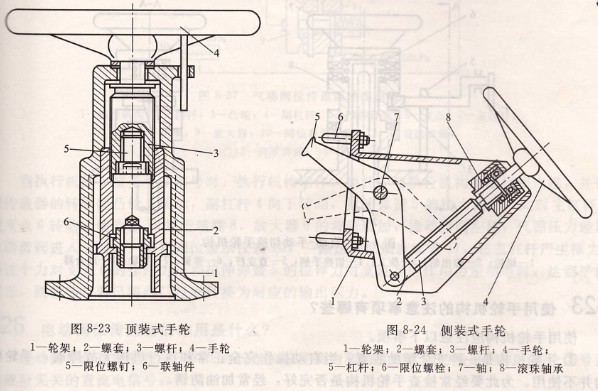 閥門手輪機構
