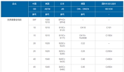 國內外常用鋼材牌號對照表