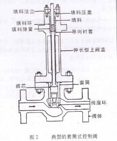 套筒調節閥內部結構圖