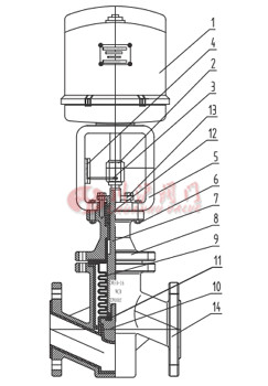 電動波紋管調節閥
