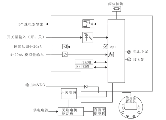 2SB型電動執行器電氣原理圖