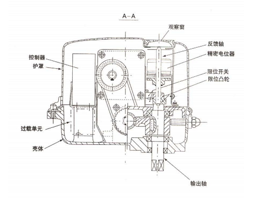 381R角行程執行機構_結構圖