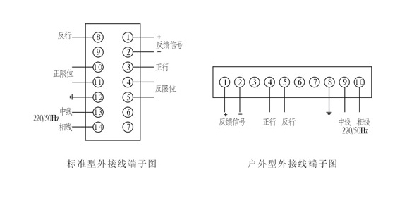 DKZ電動執行機構_接線圖