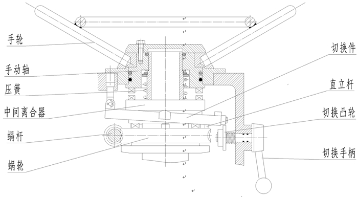 Z型多回轉電動執行器