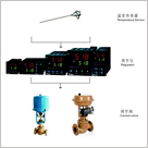 溫度控制系統